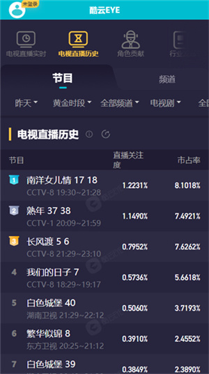 酷云eye–实时收视数据平台 20260826235501_005152.jpg