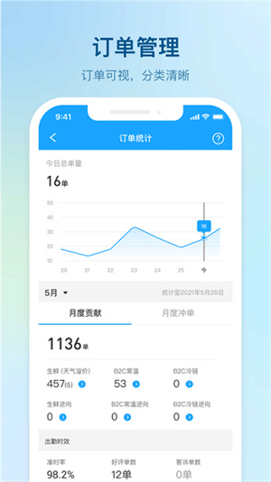 盒马驾到骑手版–骑手接单配送 20260829183329_412991.jpg